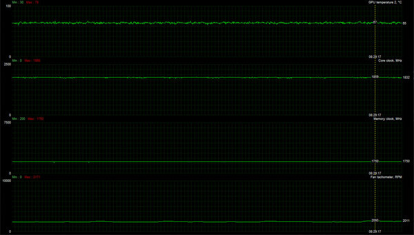 «Красный» для всех: обзор ASUS ROG Strix AMD Radeon RX 5500 XT OC