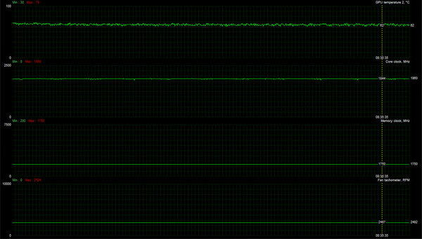 «Красный» для всех: обзор ASUS ROG Strix AMD Radeon RX 5500 XT OC
