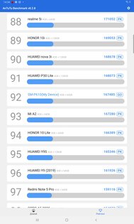 Обзор планшета Samsung Galaxy Tab S6 Lite: суперзвук и рисование задёшево — Производительность, дисплей и звук. 4