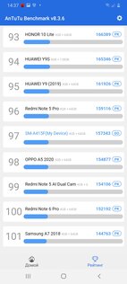 Тест смартфона Samsung Galaxy A41: приятный снаружи и удобный внутри