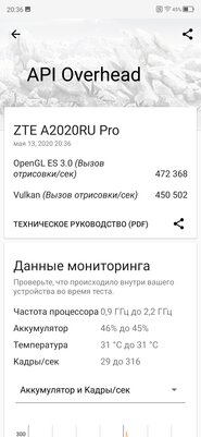 Обзор ZTE Axon 10 Pro: непризнанный убийца флагманов