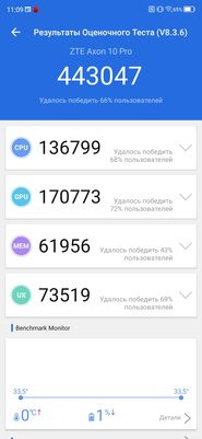 Обзор ZTE Axon 10 Pro: непризнанный убийца флагманов
