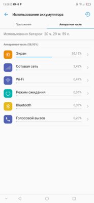Обзор ZTE Axon 10 Pro: непризнанный убийца флагманов