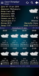 Прогноз клева 9.4. Скриншот 1