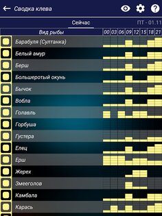 Прогноз клева 9.4. Скриншот 15