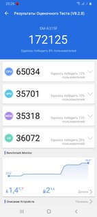 Обзор смартфона Samsung Galaxy A31: отличник в среднебюджетном классе — Производительность и дисплей на высоте. 2