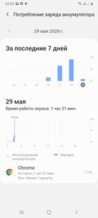 Обзор смартфона Samsung Galaxy A31: отличник в среднебюджетном классе — Автономность, безопасность и связь. 3