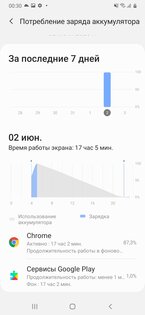 Обзор Samsung Galaxy M31: молодежный смартфон с хорошей автономностью