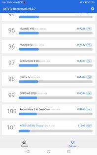 Обзор планшета Huawei MatePad T8: разумный минимум или экономия на спичках? — Производительность в бенчмарках и играх. 2