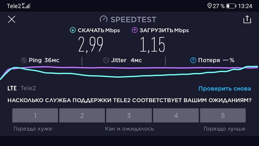 Обзор планшета Huawei MatePad T8: разумный минимум или экономия на спичках? — Всегда на связи. 6