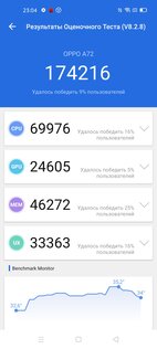 Обзор смартфона OPPO A72: сияющий и неоднозначный