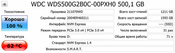 Обзор WD Blue SN550 500: доступный из быстрых — Результаты тестов. 5