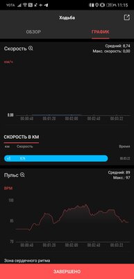 Опыт использования Amazfit PowerBuds: встроенный пульсометр и принадлежность спорту