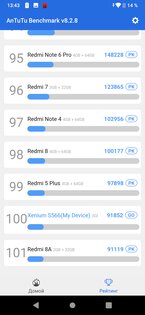 Обзор смартфона Philips Xenium S566: рабочая лошадка с хорошей автономностью