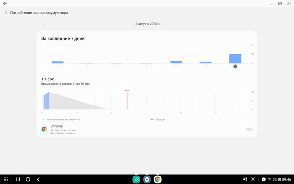 Опыт использования Galaxy Tab S7+: продвинутый стилус, компактность и громкие динамики