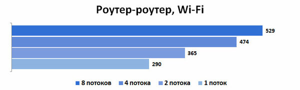 Обзор MESH-комплекта ASUS XT8 ZenWiFi AX6600: идеальный вариант для новичков
