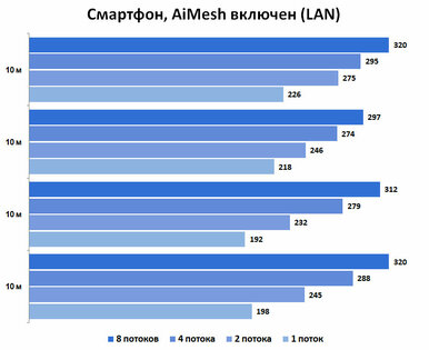 Обзор MESH-комплекта ASUS XT8 ZenWiFi AX6600: идеальный вариант для новичков