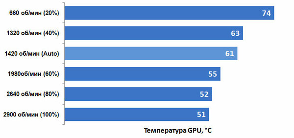 Обзор видеокарты ASUS GTX 1660 SUPER ROG STRIX OC: идеальный середнячок