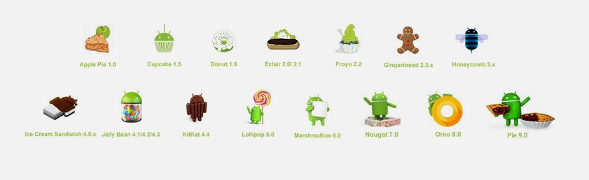 Android исполнилось 13 лет: какой была версия 1.0 и как развивалась система