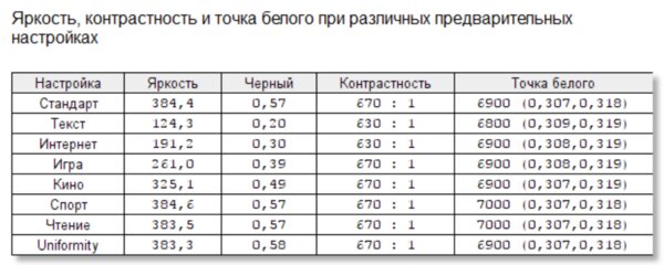 Обзор AOC U32U1: профессиональный IPS, вертикальный режим и отличная сборка