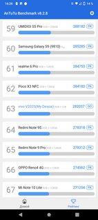 Обзор vivo V20. На что способен первый смартфон с Android 11
