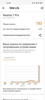 От 0% до 100% за 35 минут. Обзор Realme 7 Pro: интересный, нестыдный и за вменяемую цену