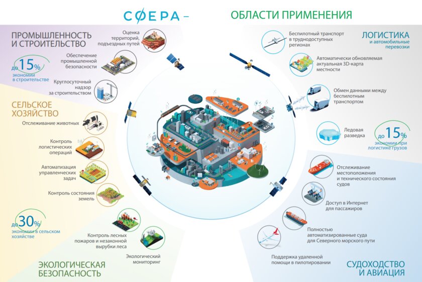 Роскосмос запросил 1,5 трлн рублей на создание аналога спутникового интернета от Илона Маска