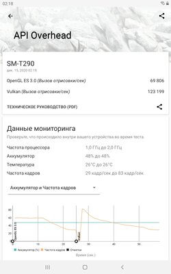 Обзор планшета для детей Galaxy Tab A 8.0 Kids Edition: противоударный и надёжный — Пара слов об исходном планшете. 19