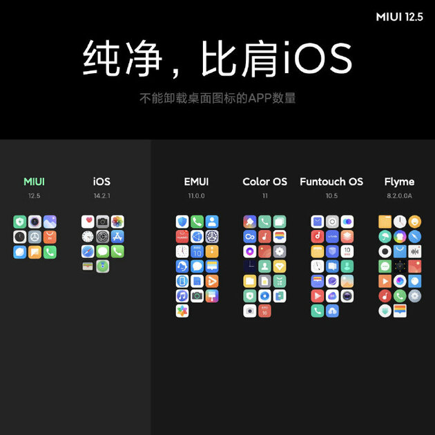 Xiaomi представила прошивку MIUI 12.5: интеграция с Windows, прирост скорости и улучшенная безопасность