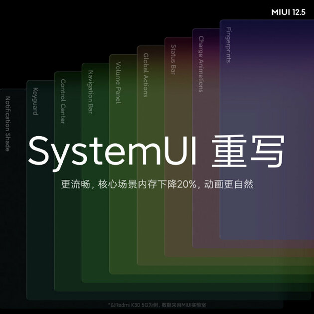 Xiaomi представила прошивку MIUI 12.5: интеграция с Windows, прирост скорости и улучшенная безопасность
