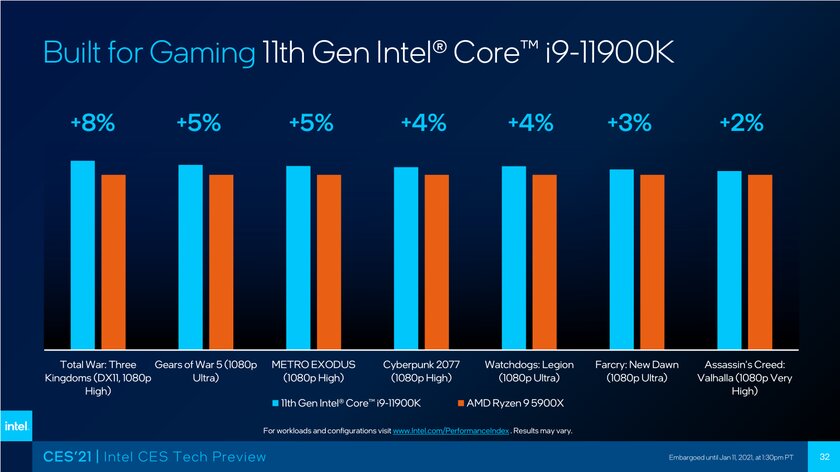 Intel анонсировала новые процессоры для будущих мобильных и десктопных платформ