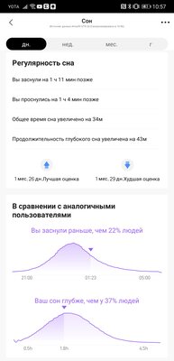 Обзор умных часов Amazfit GTR 2e: именно такие, какими их ждали