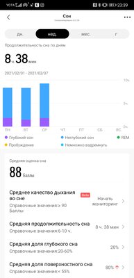 Четыре причины за и всего одна против: опыт использования Amazfit GTS 2e
