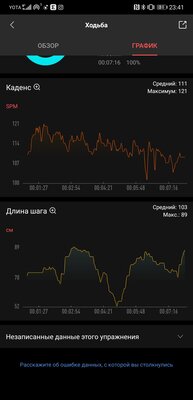 Четыре причины за и всего одна против: опыт использования Amazfit GTS 2e