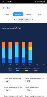 Опыт использования Realme Watch S: без недостатков не обошлось