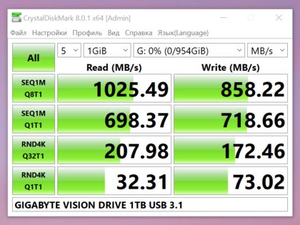 Обзор SSD Gigabyte Vision Drive 1TB: для тех, кто снимает, рисует и создает