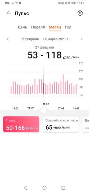 Опыт использования Huawei Watch Fit: золотая середина между часами и браслетом