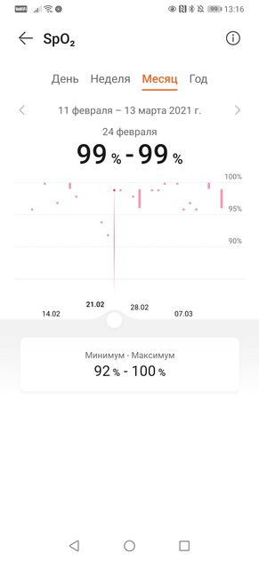 Опыт использования Huawei Watch Fit: золотая середина между часами и браслетом
