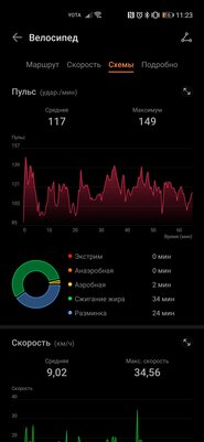 Меньше умных часов, крупнее фитнес-браслета. Обзор HONOR Band 6