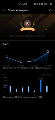Меньше умных часов, крупнее фитнес-браслета. Обзор HONOR Band 6