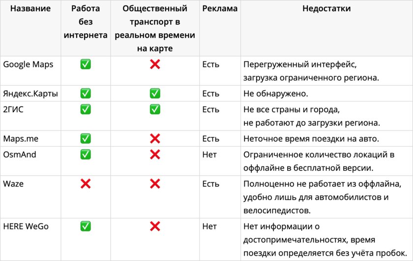 Топ-7 лучших карт для Android: без интернета и на русском языке
