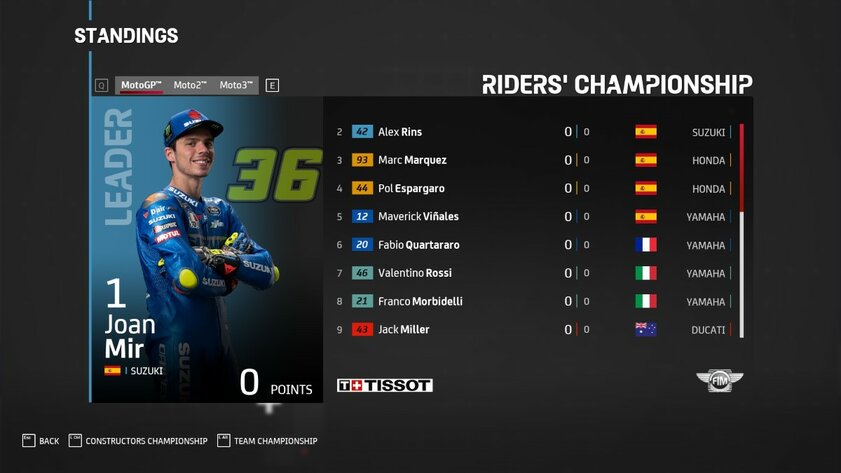 Обзор MotoGP 21: много интересного и столько же недостатков