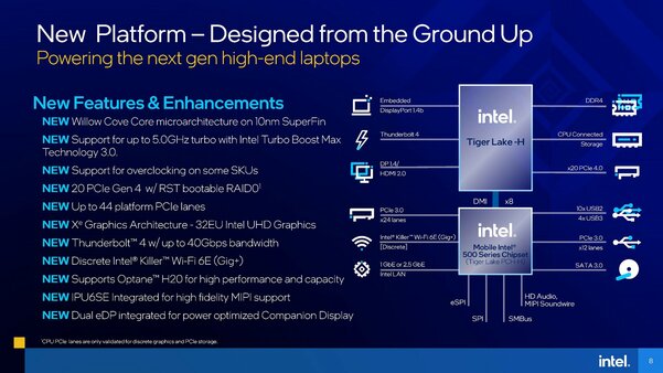 Intel представила ответ AMD — мобильные процессоры Core H 11-го поколения