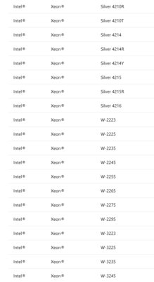 Какие процессоры поддерживают Windows 11: все модели Intel, AMD и Qualcomm