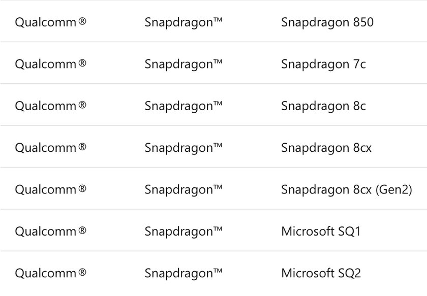 Какие процессоры поддерживают Windows 11: все модели Intel, AMD и Qualcomm