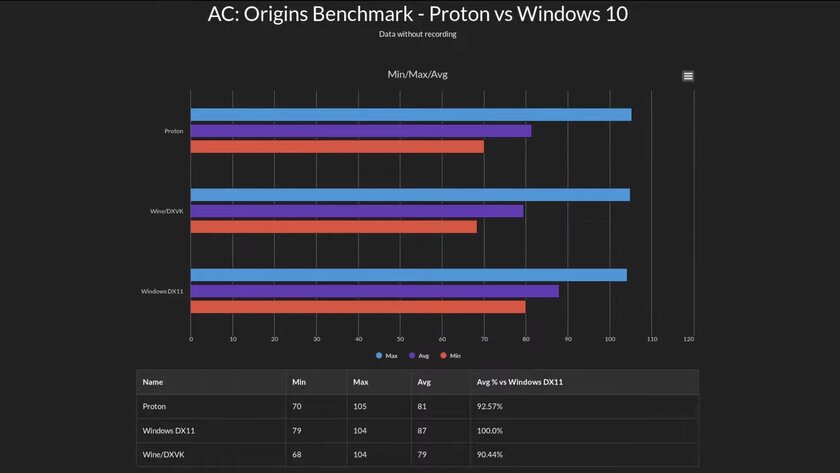 5 главных проблем Linux, не дающих ему стать идеальной системой для ПК