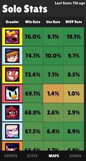 Brawlify для Brawl Stars 3.0.3. Скриншот 3