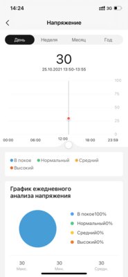 Лучшие смарт-часы в 2021 году: обзор Amazfit GTR 3