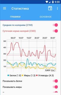 Калькулятор калорий ХиКи 3.71. Скриншот 4