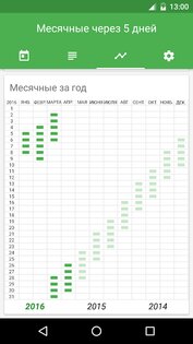 Женский календарь месячных 1.2.37. Скриншот 3